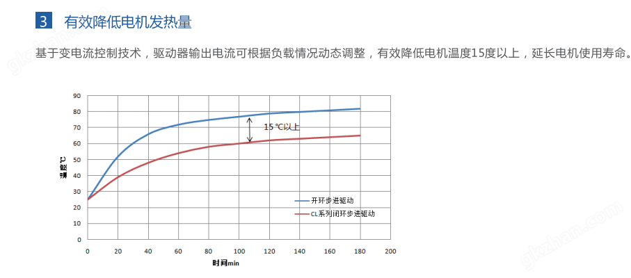 两相混合式步进电机驱动器简介.png