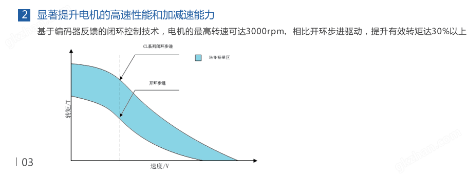 混合式步进电机驱动器简介.png