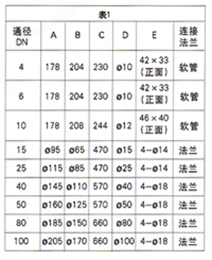  玻璃转子流量计 