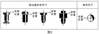  玻璃转子流量计 