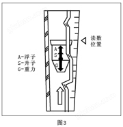  玻璃转子流量计 