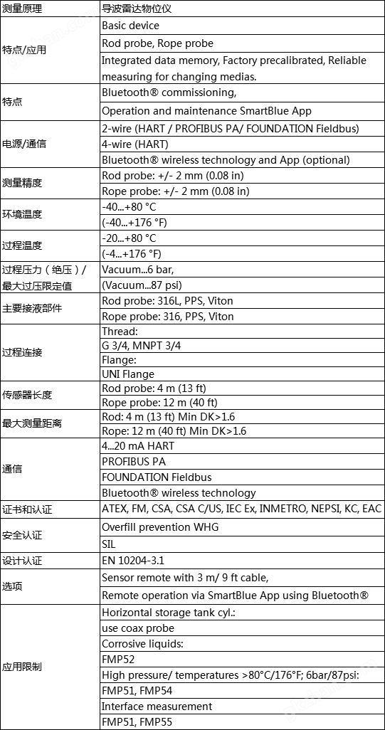 万喜堂app下载彩票 E+H雷达物位仪表 FMP50