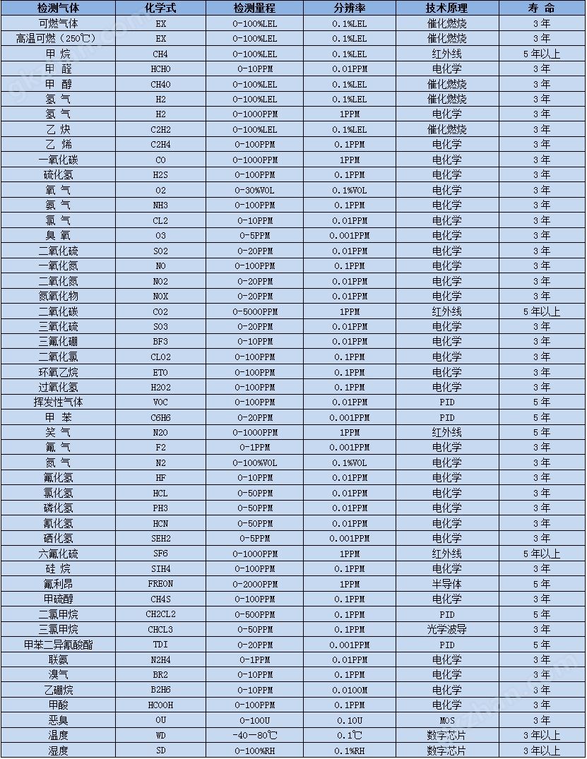 常见气体选型表.jpg