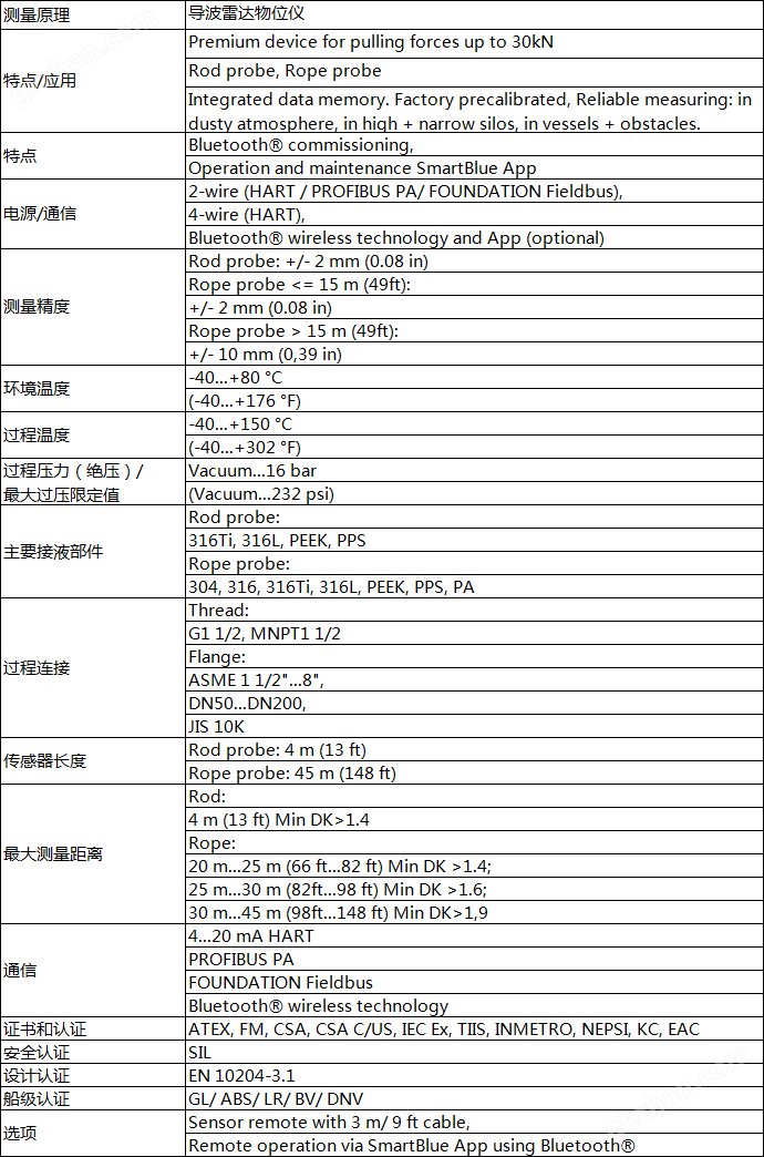 万喜堂彩票app下载中心 E+H雷达物位仪表FMP57