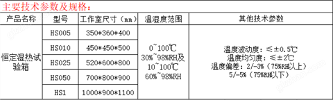 万喜堂彩票最新网址 恒定湿热试验箱-HS系列