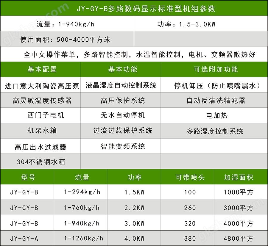 B款升级款参数配置CDR1