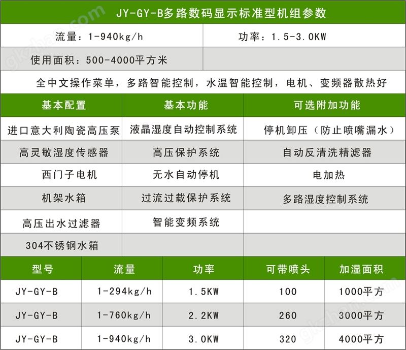 JY-B升级款参数配置