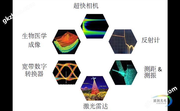 万喜堂app下载体育真人 瞬态测量光谱仪-时间拉伸光谱仪-超快时间拉伸光谱仪 应用图