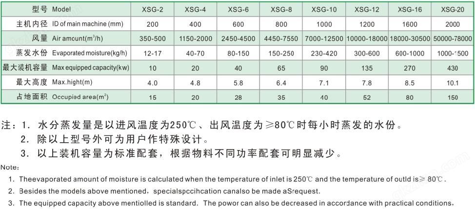 旋转闪蒸干燥机