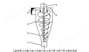 气力输送专用配套设备旋风分离器