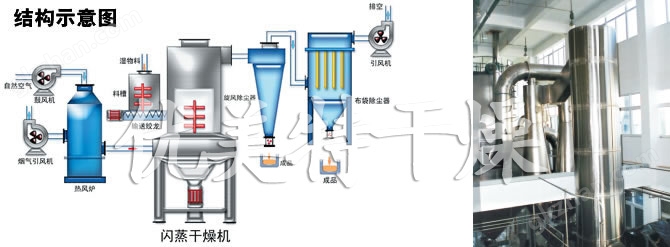 闪蒸干燥机结构示意图