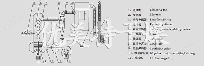 结构示意图