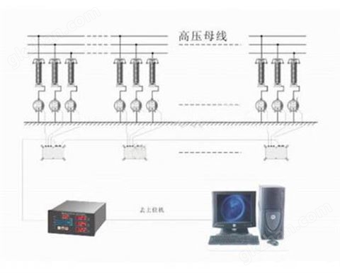 万喜堂app下载老虎机 KD6300避雷器泄漏电流无线远传系统