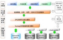 EPS地理信息工作站