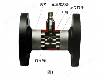 液体涡轮流量计