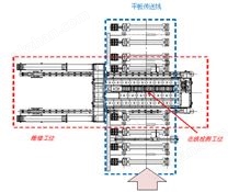 板材超声探伤自动化系统