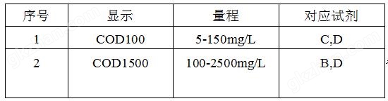 万喜堂app下载老虎机 H5B-3C型COD测定仪