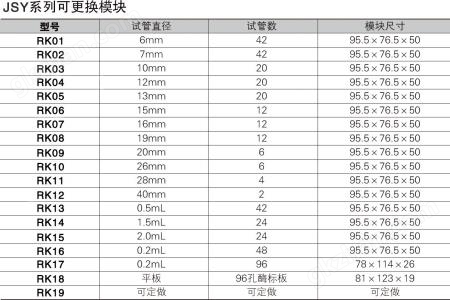 万喜堂app下载老虎机 恒温金属浴 RK-JSY200-2