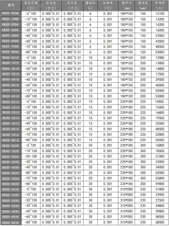 万喜堂app下载老虎机 RKBD 高精度低温恒温槽