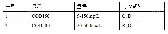 万喜堂彩票注册网站 H5B-3F型COD测定仪