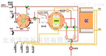 gc-msVOCs测试分析仪