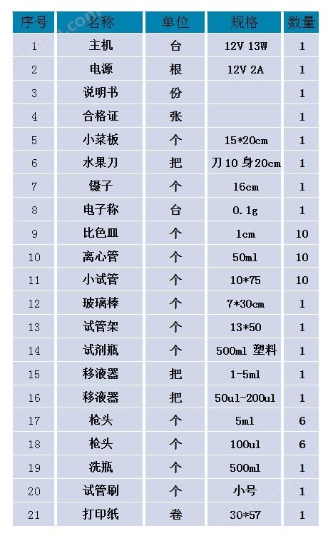 万喜堂app下载老虎机 RK-SG12 酸价过氧化值检测仪