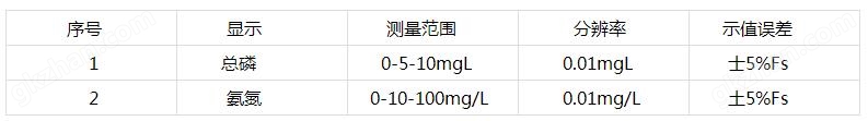 万喜堂app下载老虎机 WS-02氨氮总磷测定仪