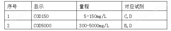 万喜堂app下载彩票 H5B-3B型实验室COD检测仪