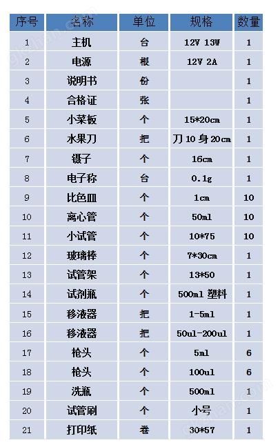 万喜堂app下载体育真人 RK-NY24 高智能农药残留检测仪