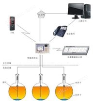 加油站监控管理系统