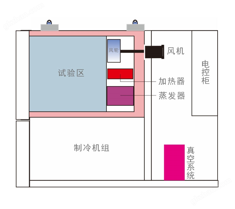 至尊账号结构