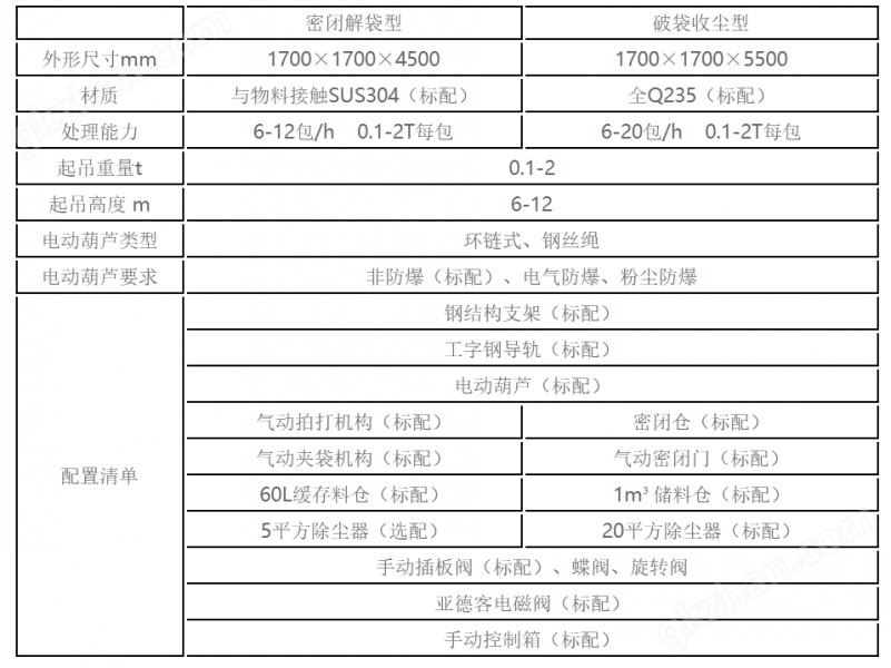 吨包拆包机技术参数_conew1.jpg