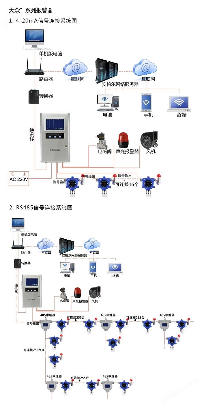 产品系统方案与案例