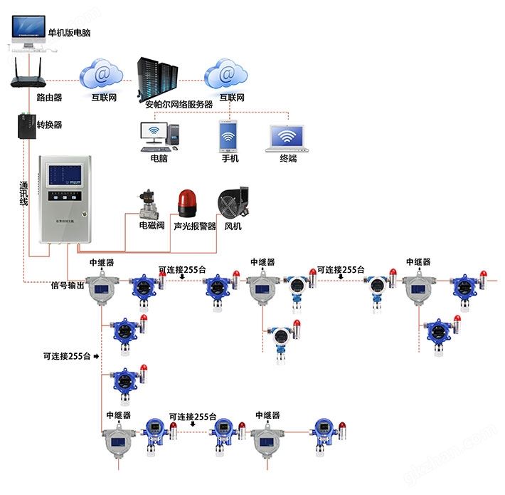 总线型三氟化砷监测系统方案图