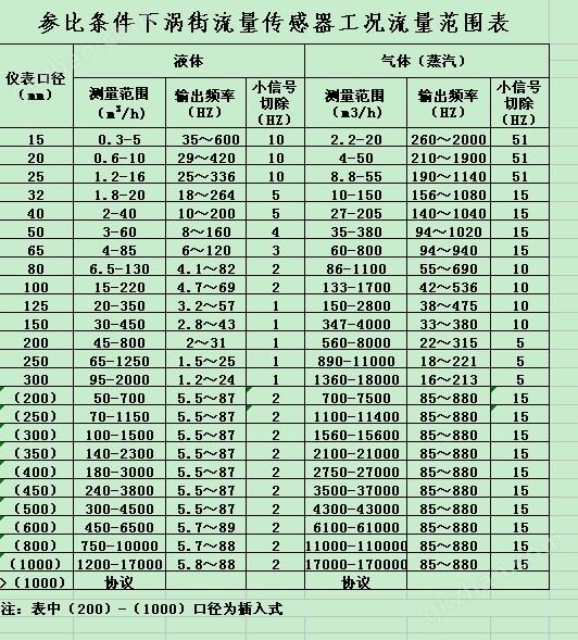 万喜堂app下载体育真人流量范围