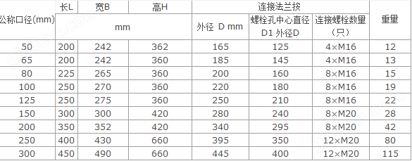 可拆干式热水表尺寸