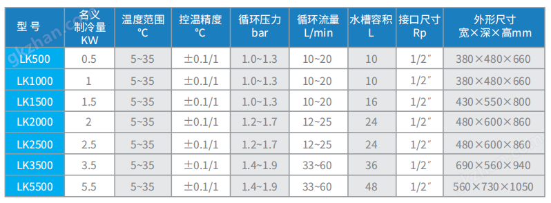 LK系列冷水机/冷却水循环机