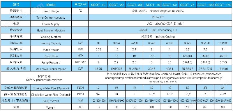 电加热导热油锅炉参数表