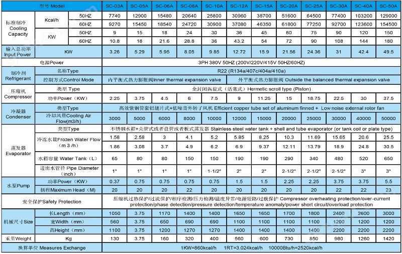 万喜堂app下载网页版 风冷开放式工业冷水机参数表