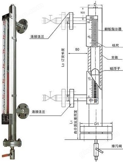 万喜堂彩票官网平台 ZPUHZ型磁翻板液位计