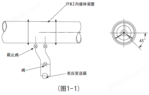 V锥流量计安装要求