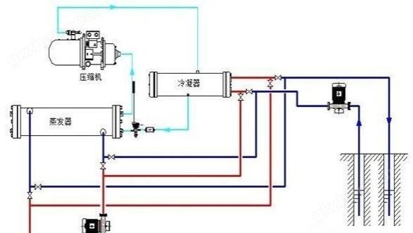 水冷柜机