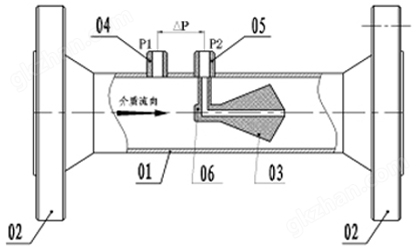 V锥流量计传感器结构