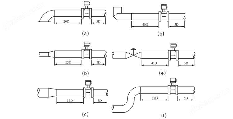 涡街流量计安装要求