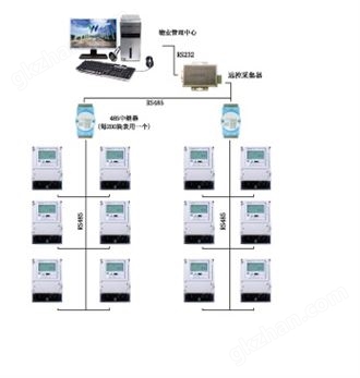 万喜堂app下载网页版 三相485通讯电表