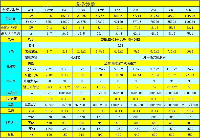 水冷式冷风机参数表.jpg