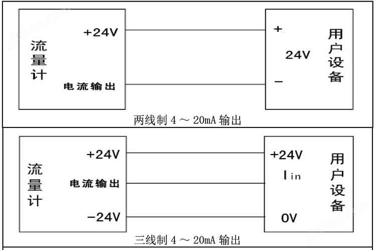 旋进旋涡气体流量计接线指南