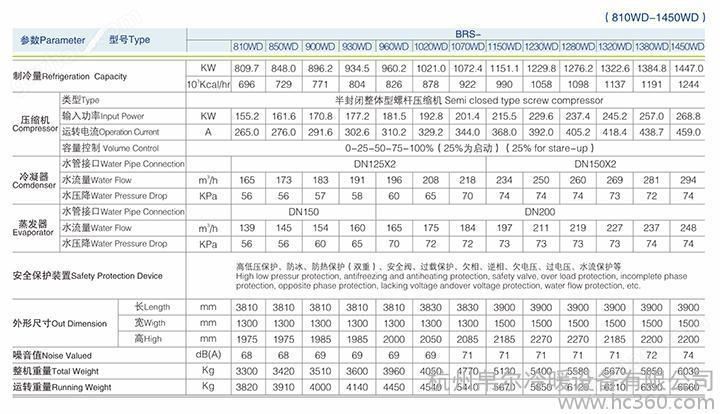 万喜堂彩票 水冷式螺杆式冷水机参数