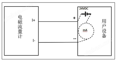 水表型电磁流量计接线指南