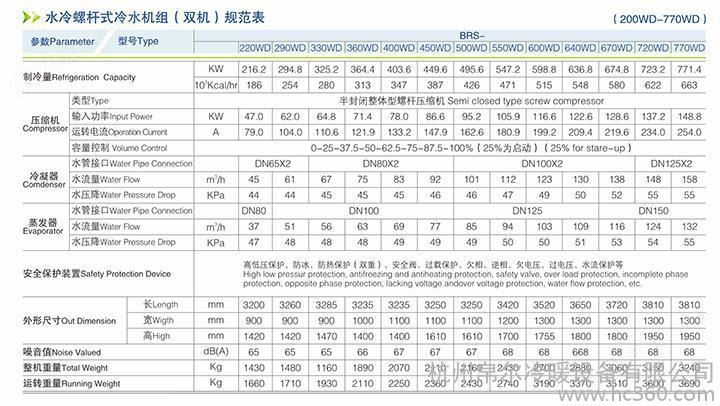 万喜堂彩票 水冷式螺杆式冷水机规范表